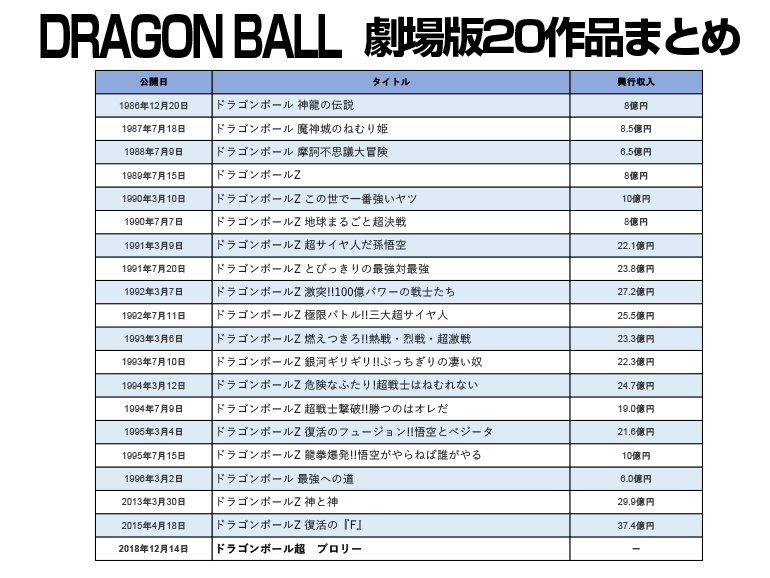 Dragon Ballが最強すぎる件 愛媛の印刷 広告 ノベルティ Webは株式会社明朗社へ