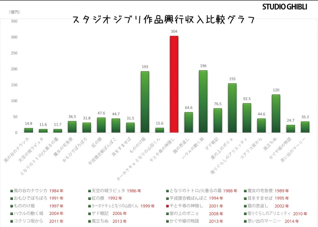 ジブリ作品は永久に不滅です その 平成狸合戦ぽんぽこ編 愛媛の印刷 広告 ノベルティ Webは株式会社明朗社へ